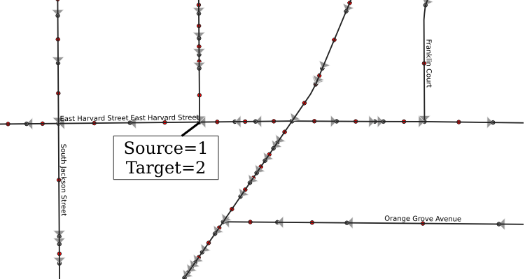 Lots of sources and targets
